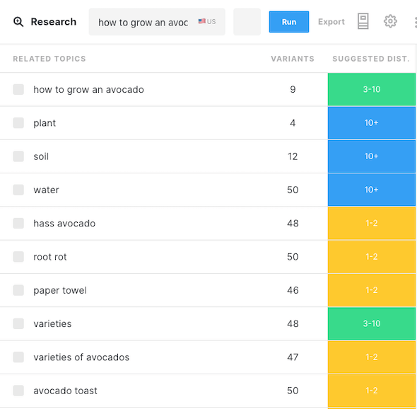 Marketmuse keyword relevance