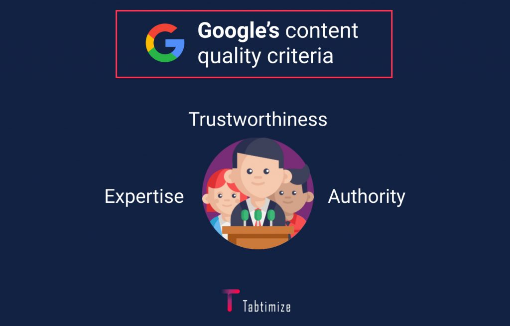 Google's content quality criteria