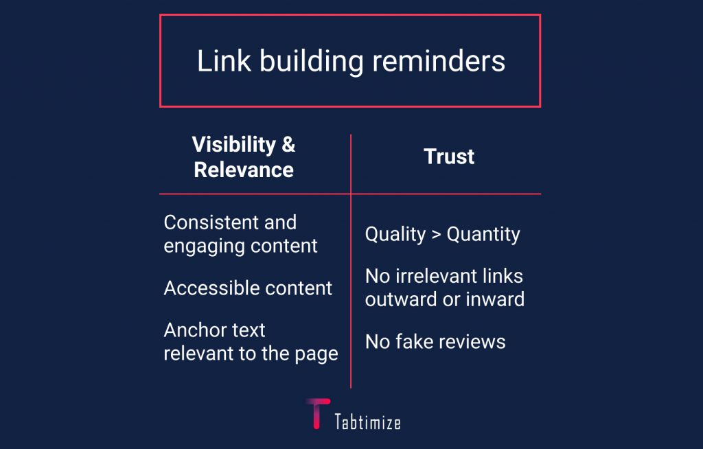 link building reminders