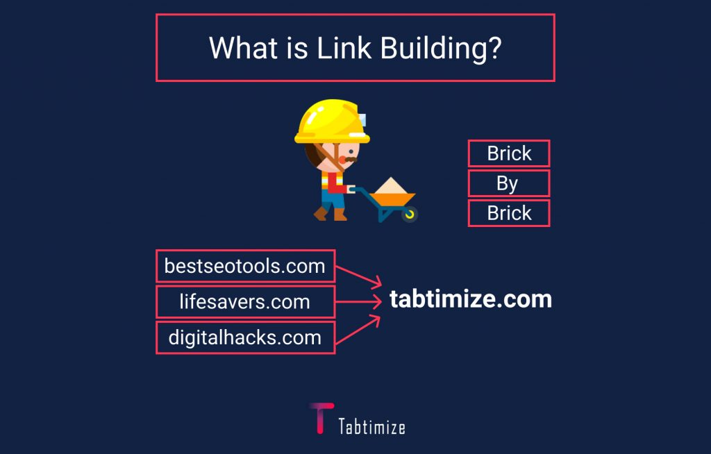 What is link building