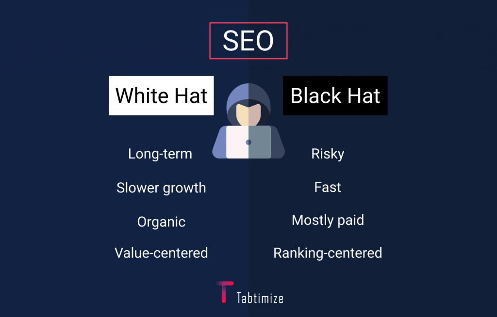 White-hat SEO vs Black-hat SEO