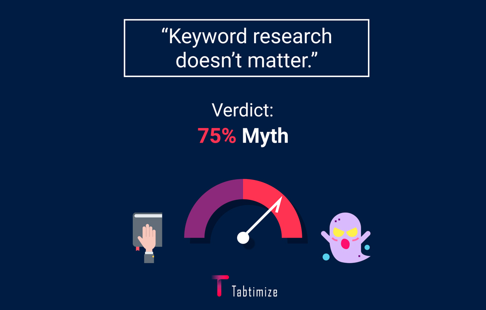 SEO Myth 5 - Keyword research doesn't matter 