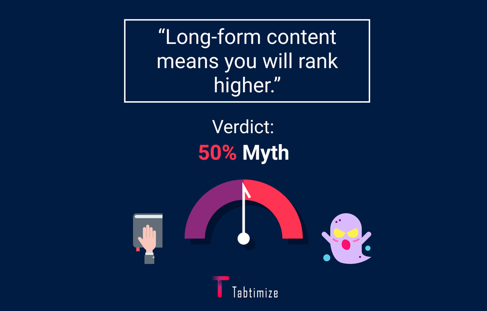 SEO Myth 8 - Long-form content means you will rank higher