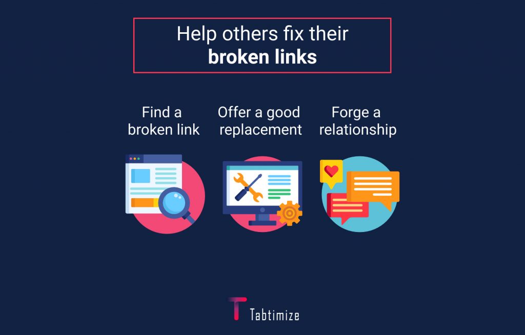 broken links backlink building strategy