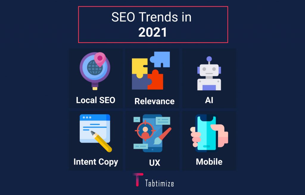 SEO trends in 2021