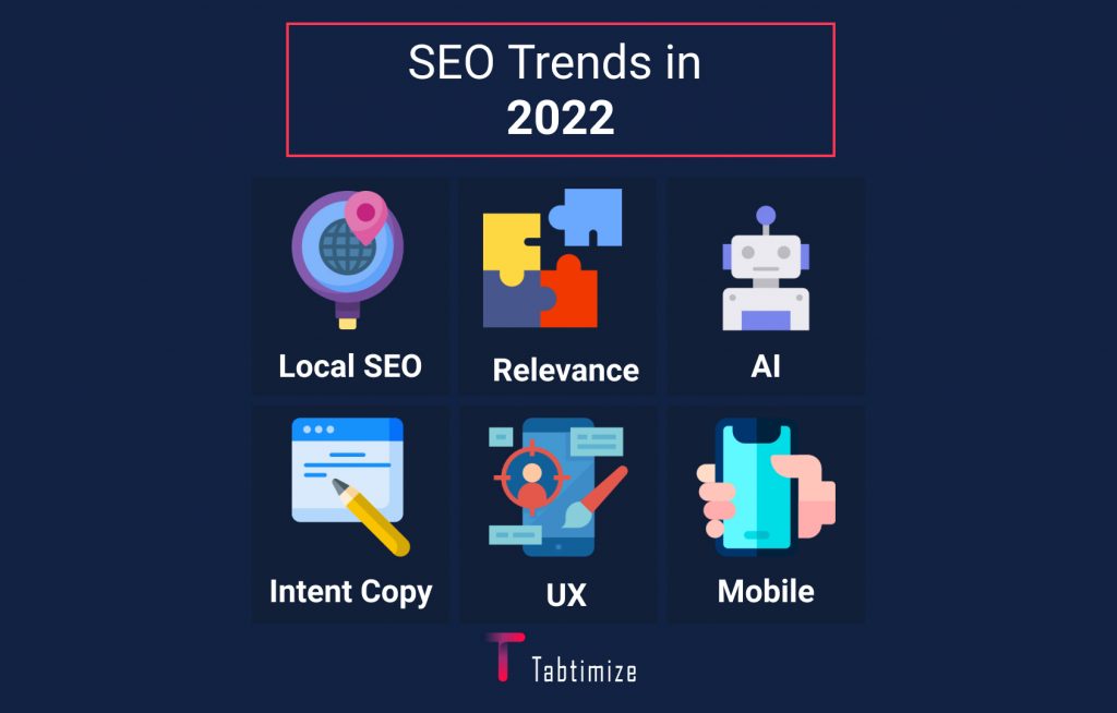 SEO Trends in 2022