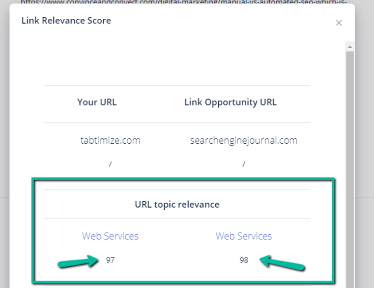Link Relevance Score break down of URL topic relevance