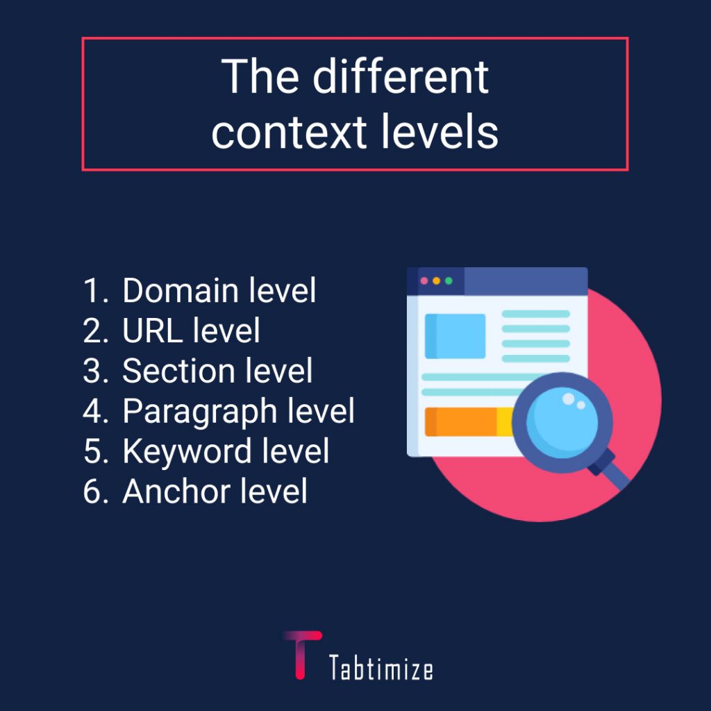 The different context levels for contextual links