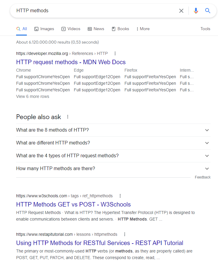 Google search for HTTP methods